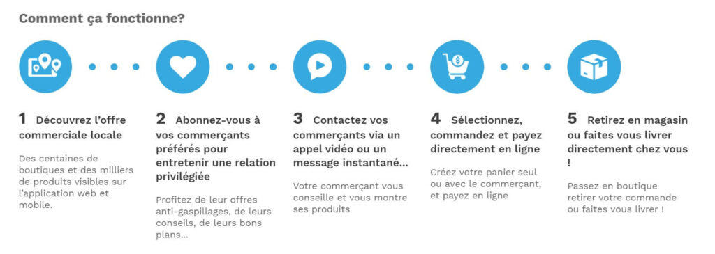annecy shopping application
